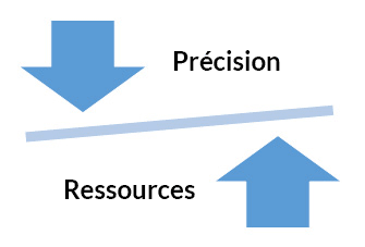 Précision & Ressources